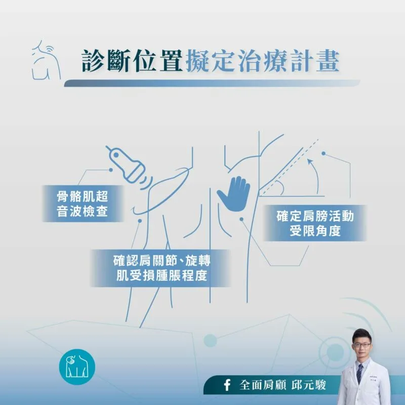 重訓 治療