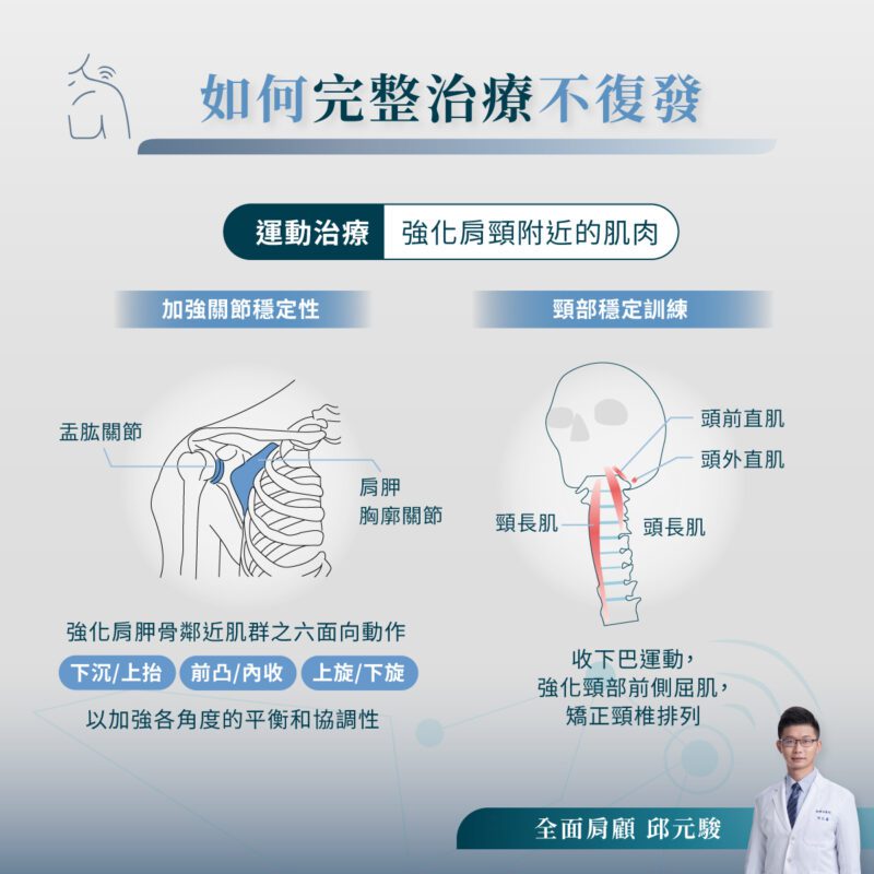 肩頸酸痛 運動治療