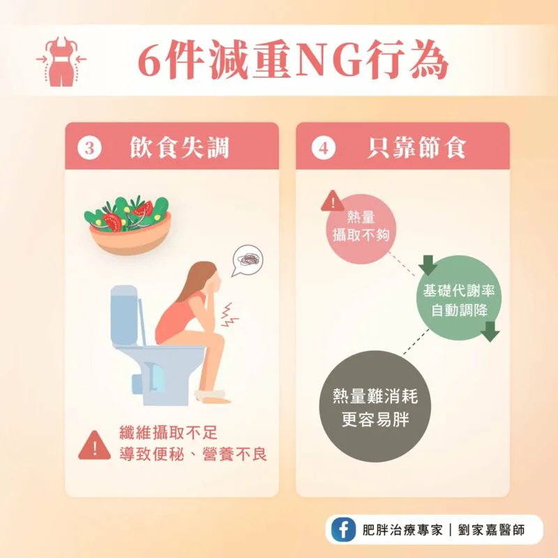 減肥 節食
