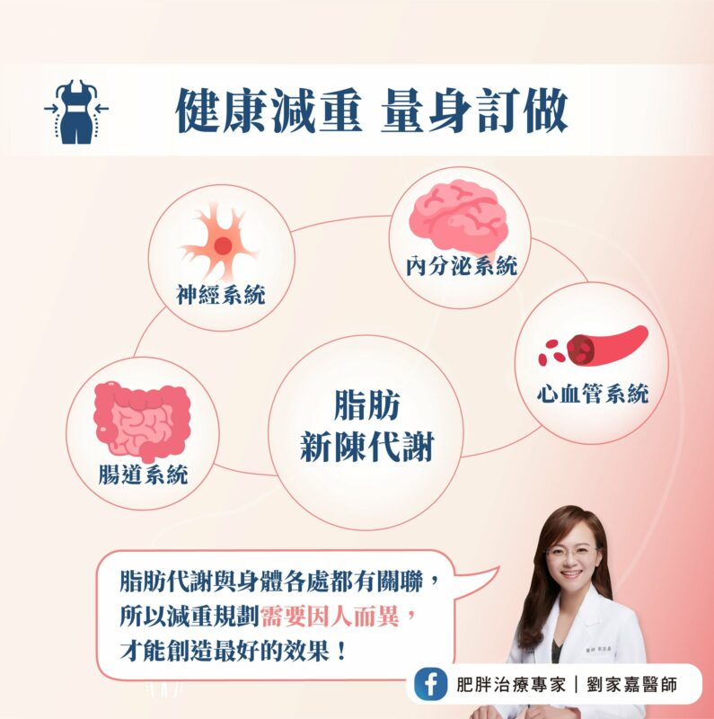 體重管理 健康減重