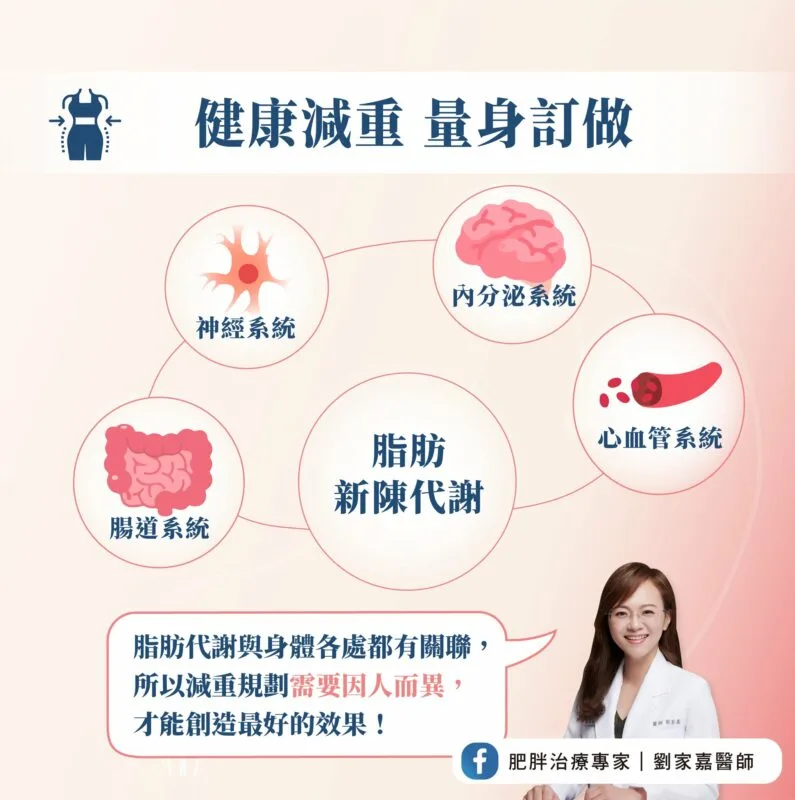 體重管理 健康減重
