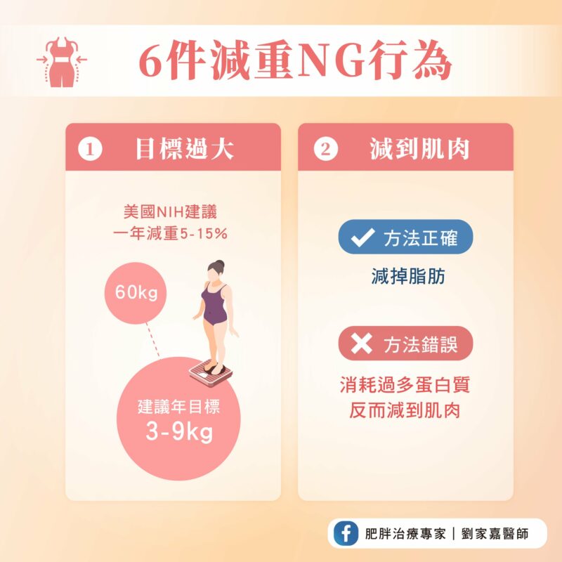 減肥 目標過大