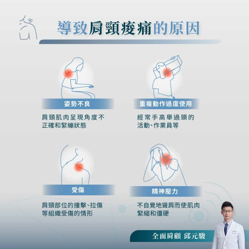 肩頸酸痛 原因