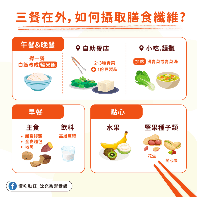 外食族 膳食纖維