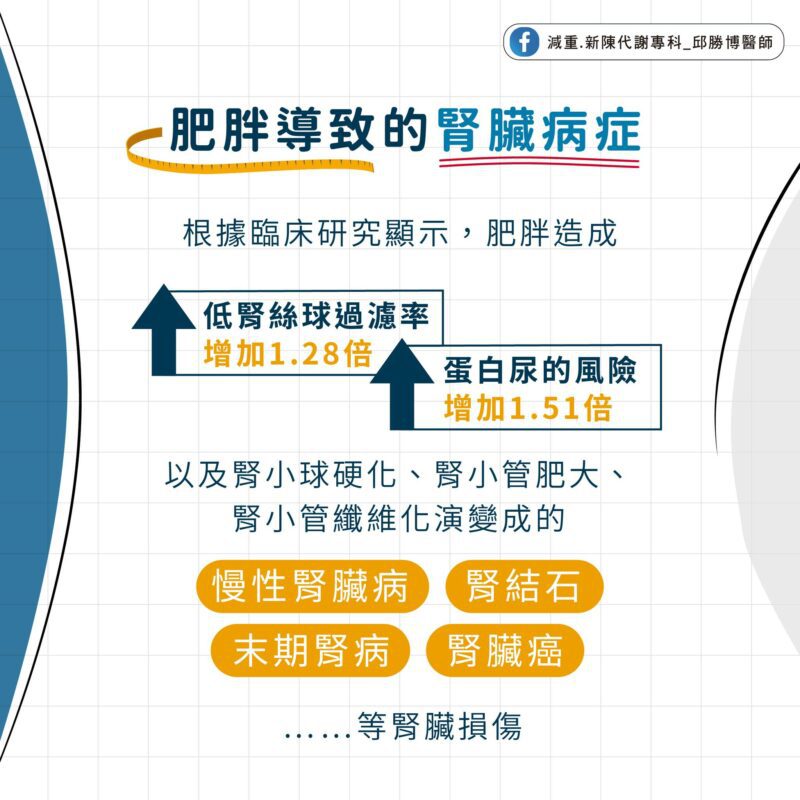 代謝症候群 肥胖症狀