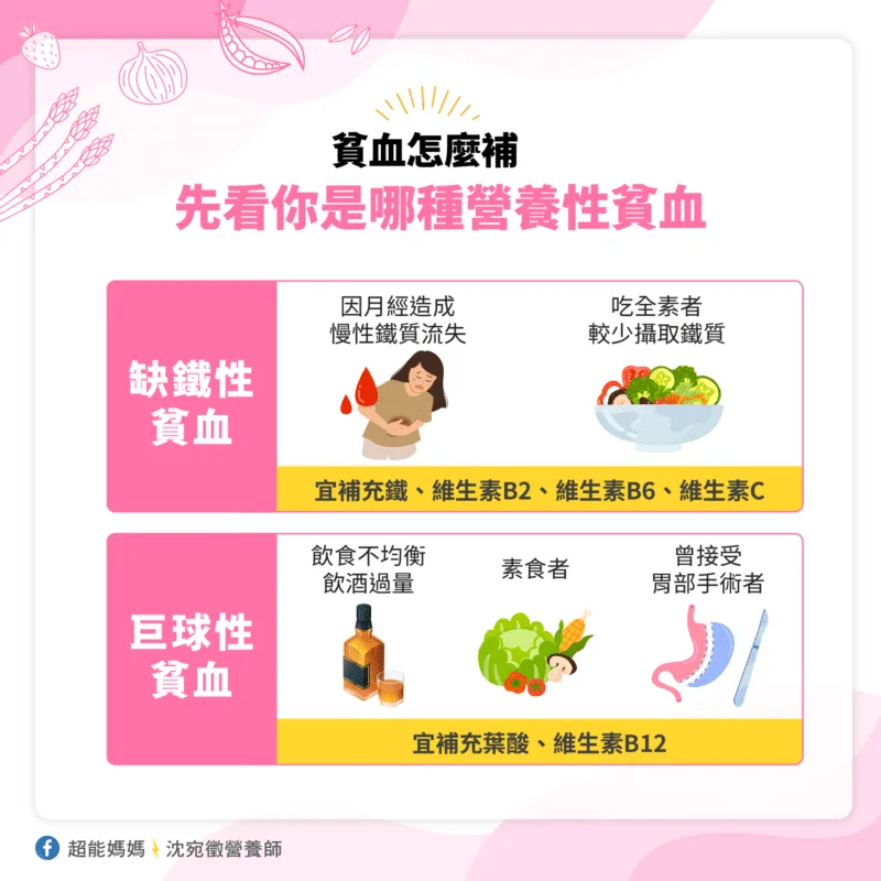 貧血 營養補充