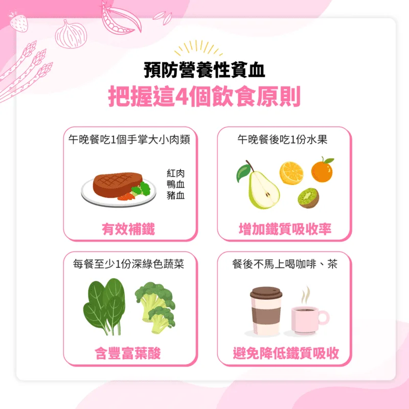 貧血 飲食預防