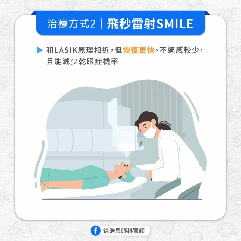 老花眼 飛秒雷射治療