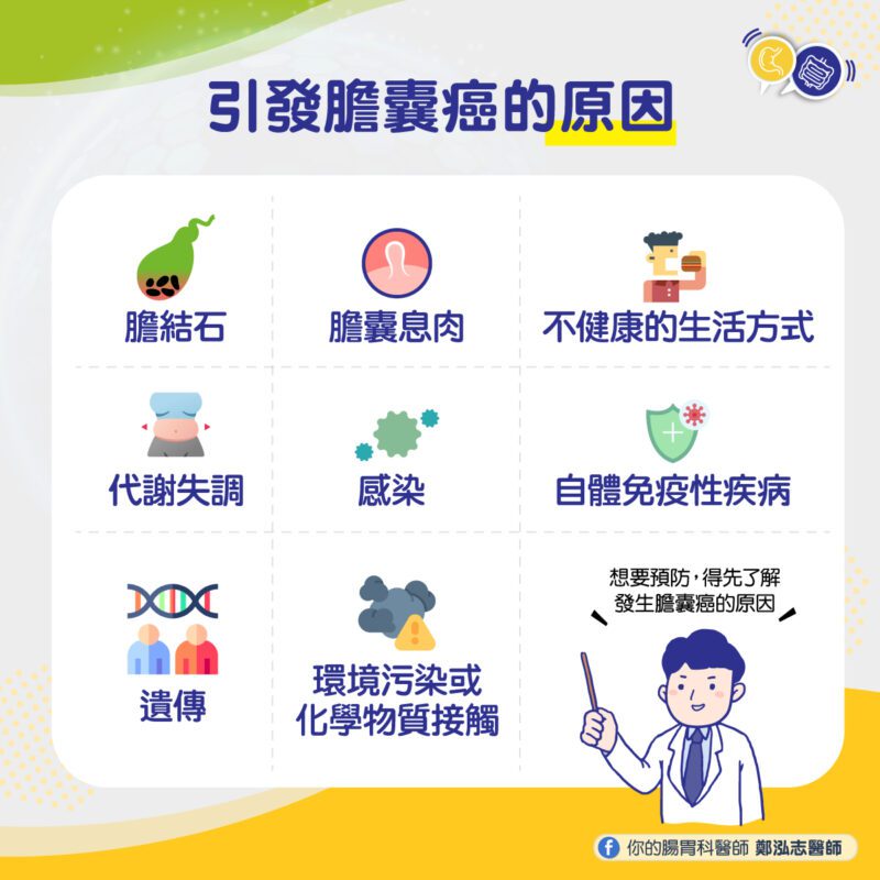 膽囊癌原因