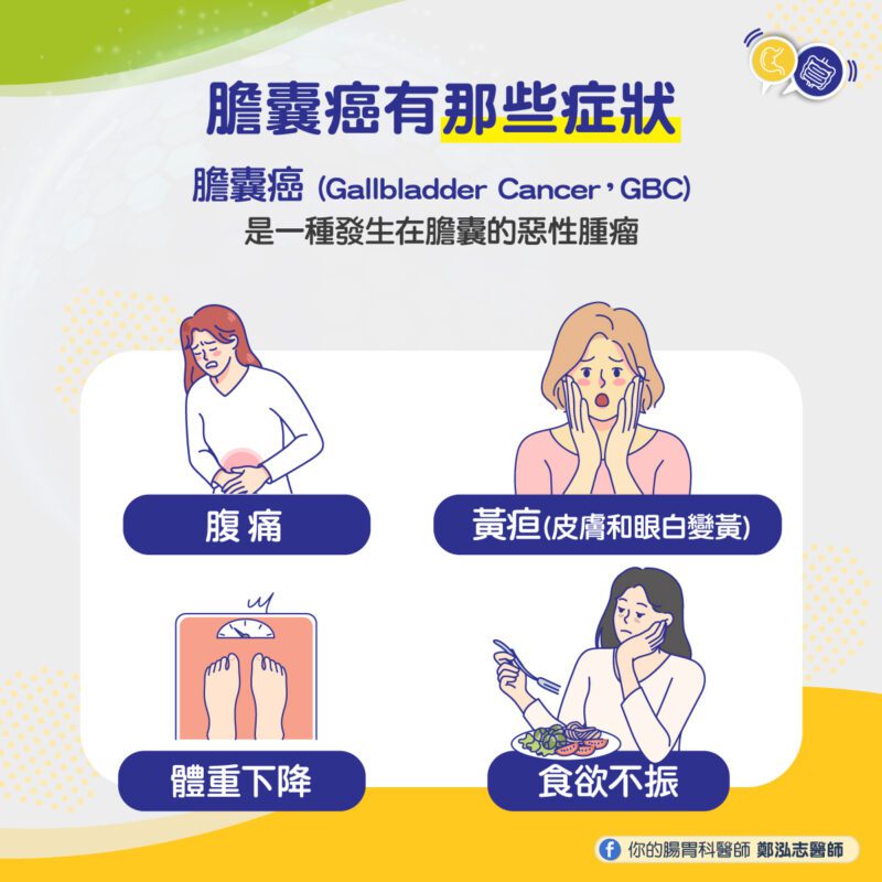 膽囊癌症狀