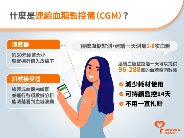 連續血糖監控儀