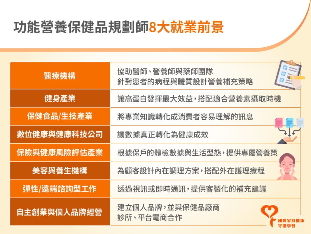 功能營養保健品規劃師 就業