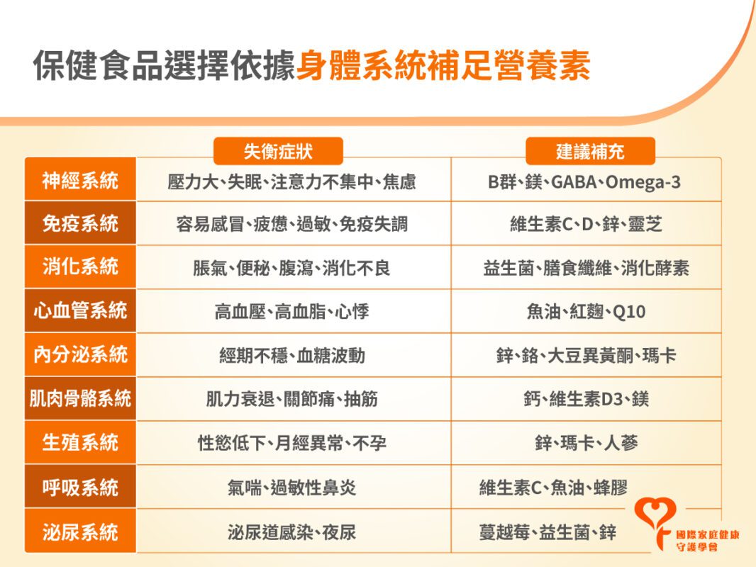 保健食品 營養素