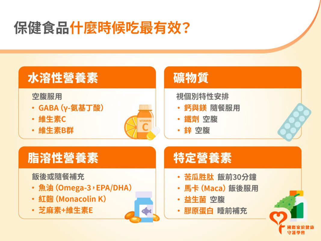 保健食品 怎麼吃 有效