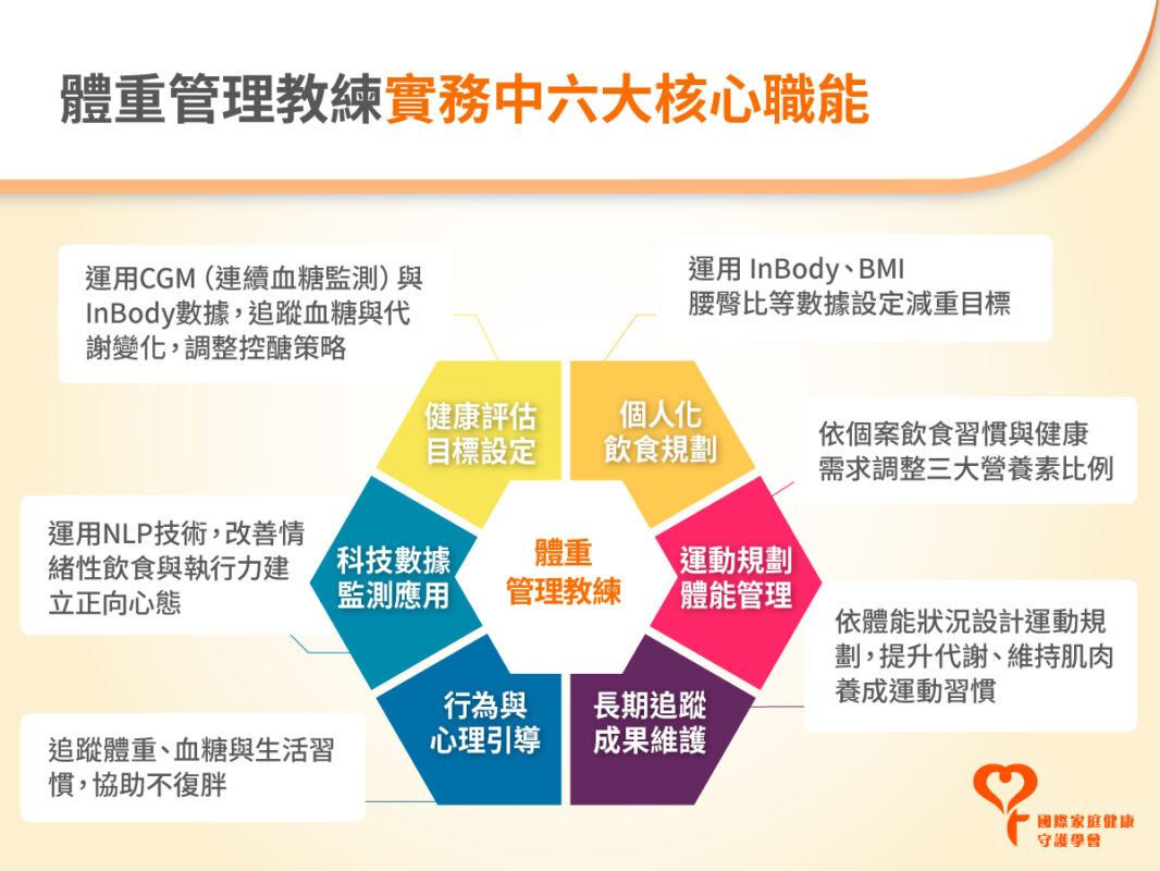 體重管理教練 職能