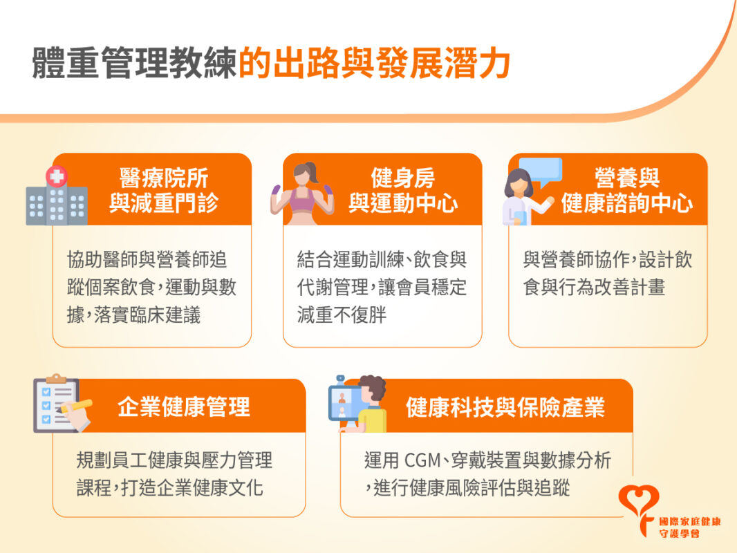 體重管理教練 出路