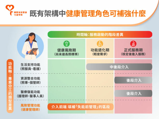 健康管理 角色