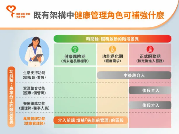 健康管理 角色