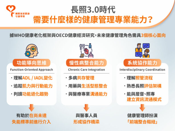 長照 健管師能力