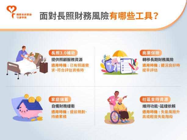 長照 財務風險 保險 補助