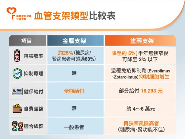 血管支架 類型