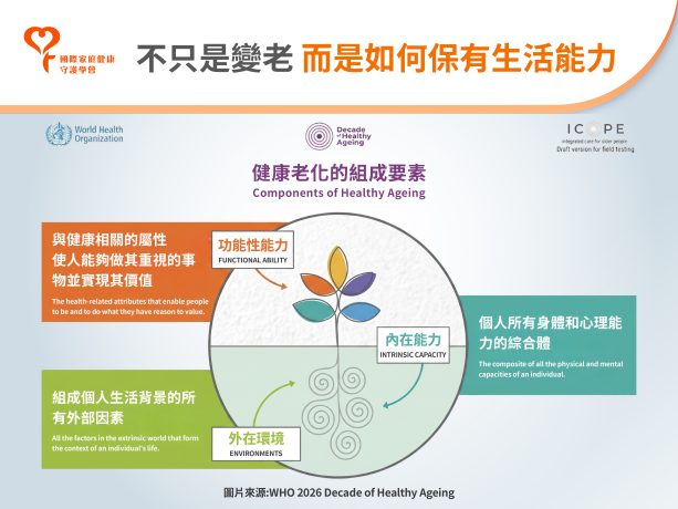 健康老化